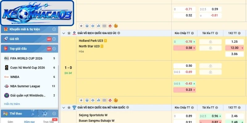 Kèo Thơm Là Gì? Cách Nhận Diện Chuẩn Xác Cho Cược Thủ 2 Dạng cược 1x2