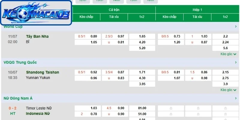 Kèo Tài Xỉu 3 Trái - Cách Đọc Tỷ Lệ Và Tính Kết Quả Chuẩn 1 Khái quát về kèo tài xỉu 3 trái