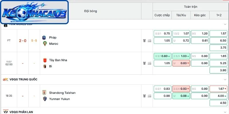 Kèo Tài Xỉu 3 Trái - Cách Đọc Tỷ Lệ Và Tính Kết Quả Chuẩn 2 Loại hình kết hợp cược phụ và odds