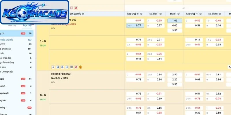 Nhận Biết Kèo Dụ Qua Các Dấu Hiệu Thường Gặp Trước Trận 1 Nắm bắt thông tin của tỷ lệ cược